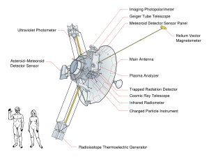 Pioneer 10 systems diagram.svg