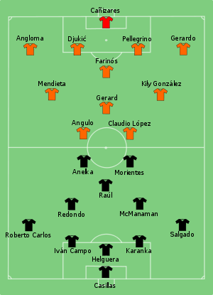 Real Madrid vs Valencia 2000-05-24.svg