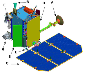 Schema-1 de la sonde Lunar Reconnaissance Orbiter.png
