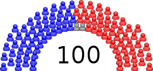 Senado Estados Unidos 2007.svg