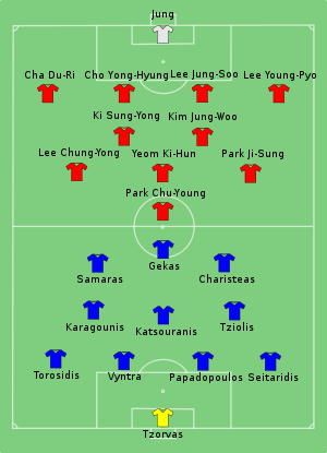 Composition de la Corée du Sud et de la Grèce lors du match de 12 juin 2010.