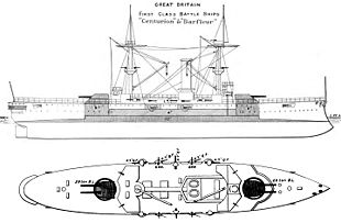 diagramme Brassey's Naval Annual 1896