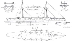 Schéma (Brassey's Naval Annual 1888-89)
