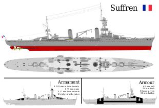 Schéma des navires de la classe Suffren
