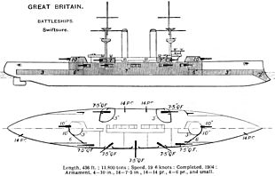 Diagramme (Brassey's Naval Annual-1915)