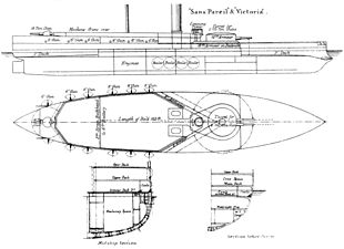diagramme Brassey's Naval Annual 1888-89