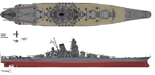 Schéma du Yamato