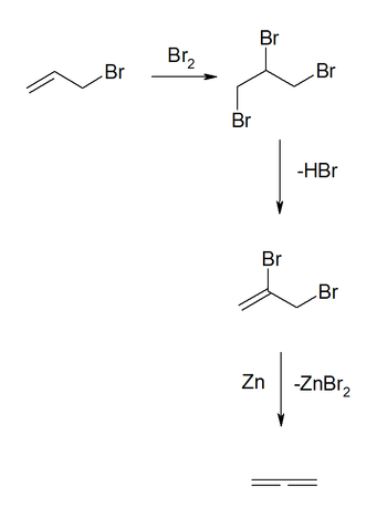Synthèse du propadiène à partir de bromure d'allyle