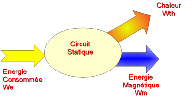 Circuit Magnétique statique puissance.png