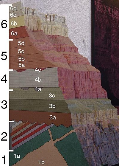 Grand Canyon geologic column.jpg