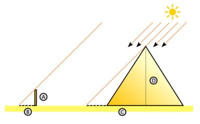 Projection des ombres de la pyramide et d'un corps vertical avec un rayonnement solaire à 45 °