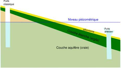 Géologie du secteur de Béthune-Lillers
