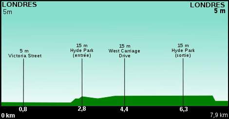 Profil du prologue du Tour de France 2007.svg