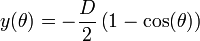 y(\theta) = - \frac{D}{2} \left(1 - \cos(\theta)\right)