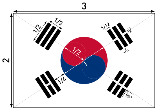 Flag of South Korea (construction sheet).svg