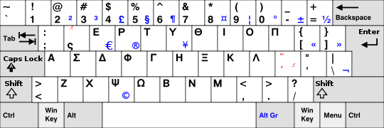 Greek keyboard layout