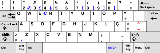 Portuguese (Portugal)  keyboard layout