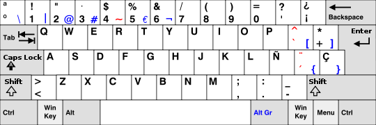 Spanish keyboard layout