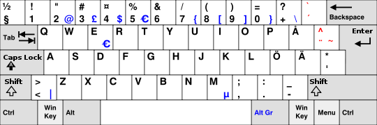 Swedish/Finnish keyboard layout