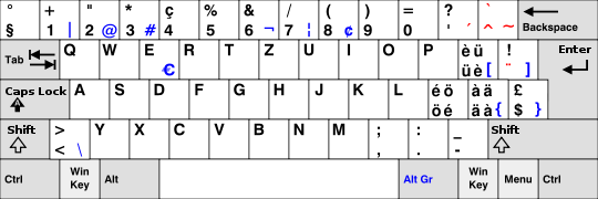 Swiss keyboard layout