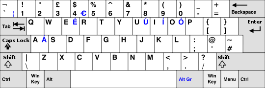 United Kingdom keyboard layout