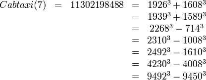 \begin{matrix}Cabtaxi(7)&=&11302198488&=&1926^3 + 1608^3 \\&&&=&1939^3 + 1589^3 \\&&&=&2268^3 - 714^3 \\&&&=&2310^3 - 1008^3 \\&&&=&2492^3 - 1610^3 \\&&&=&4230^3 - 4008^3 \\&&&=&9492^3 - 9450^3\end{matrix}