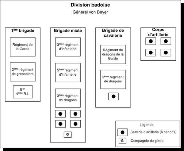 Division badoise