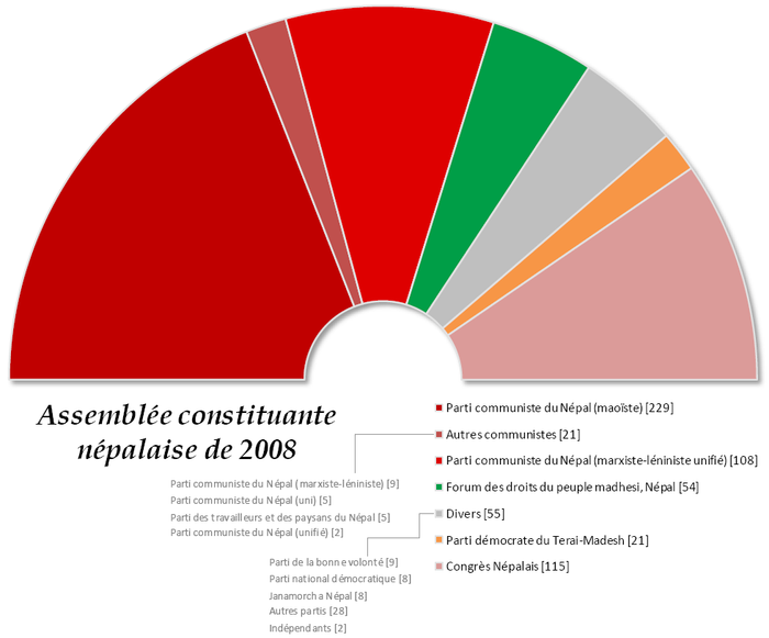 Représentation imagée de la répartition des sièges dans l'Assemblée constituante