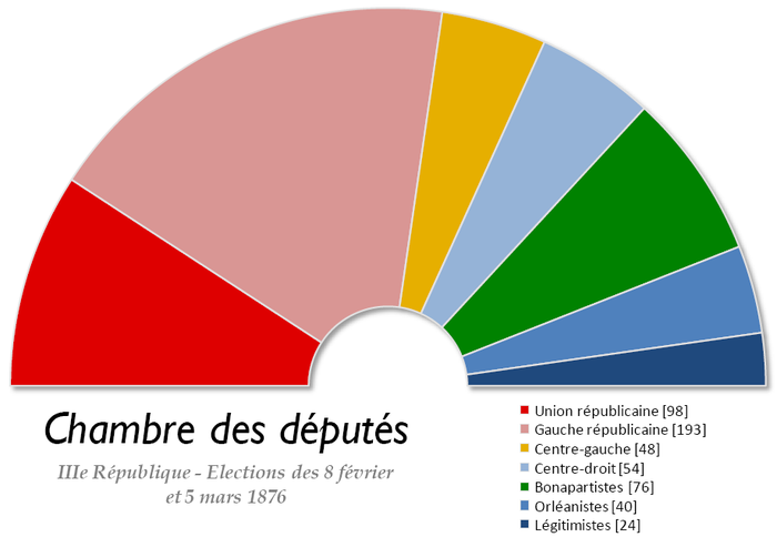 France Chambre des deputes 1876.png