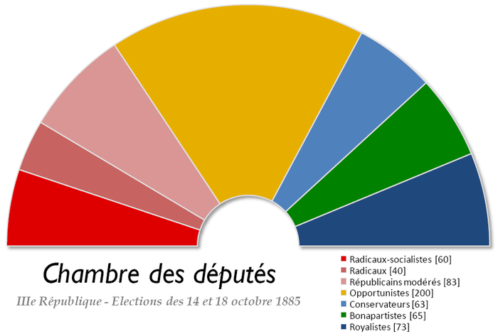 France Chambre des deputes 1885.png