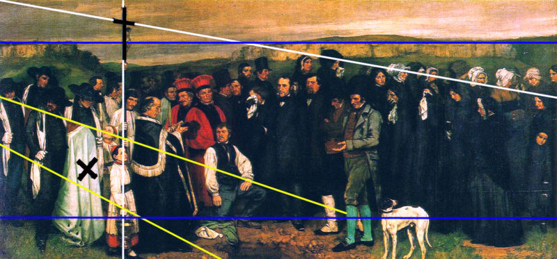 Courbet, Un enterrement à Ornans schéma composition.jpg