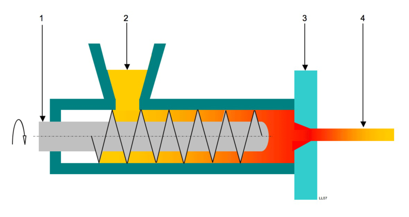 Extrusion process 1.png