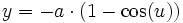 y = -a\cdot (1-\cos(u))