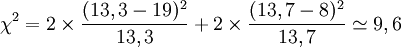 \chi^2 = 2 \times \frac{ (13,3 - 19)^2}{13,3} + 2 \times \frac{(13,7 - 8)^2}{13,7} \simeq 9,6