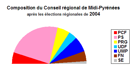 CR Midi-Pyrénées 2004.PNG