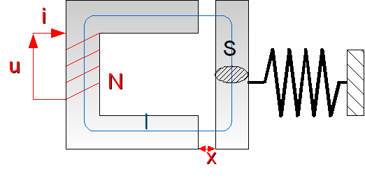 Circuit Magnétique avec déplacement.png