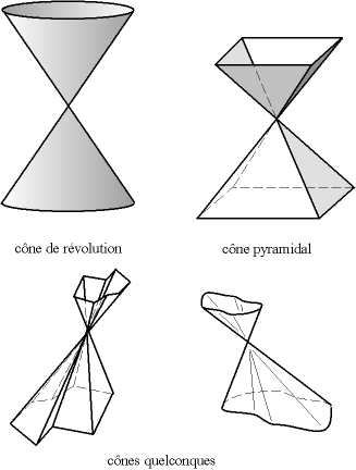 Cones geometrie.png
