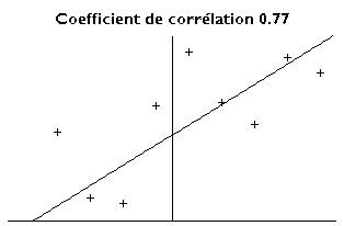 Correlation077.png