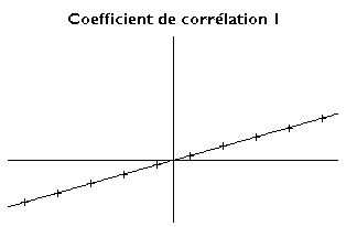 Correlation100.png
