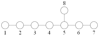 Dynkin diagram E8.png