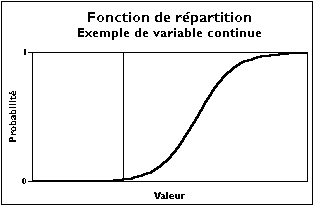 Fonction de répartition variable continue.png