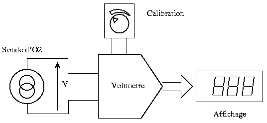 Fuel cell oymeter schematic fr.png