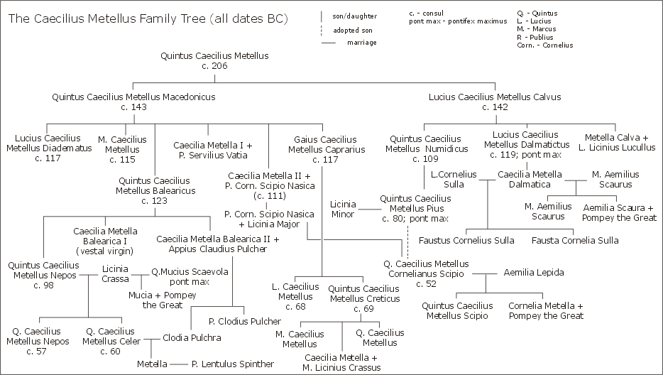 Cecilius family tree.png