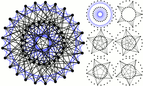 Hoffman singleton graph circle2.gif