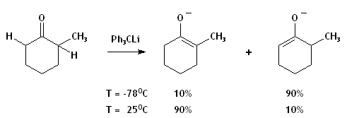La déprotonation cinétique et thermodynamique du 2-méthylecyclohexanone.