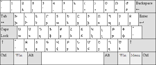 Armenian keyboard layout