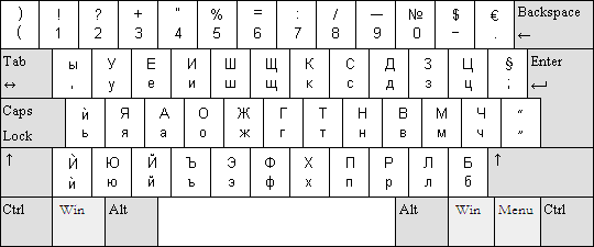 Bulgarian BDS keyboard layout