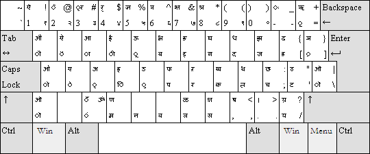 Sanskrit] keyboard layout