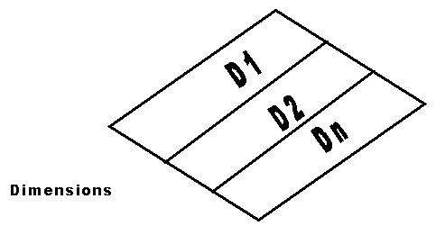 Multireferentialite dimensions.png