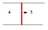 illustration équations